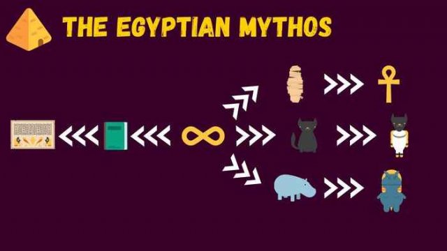 Egyptian tree of items in Little Alchemy 2
